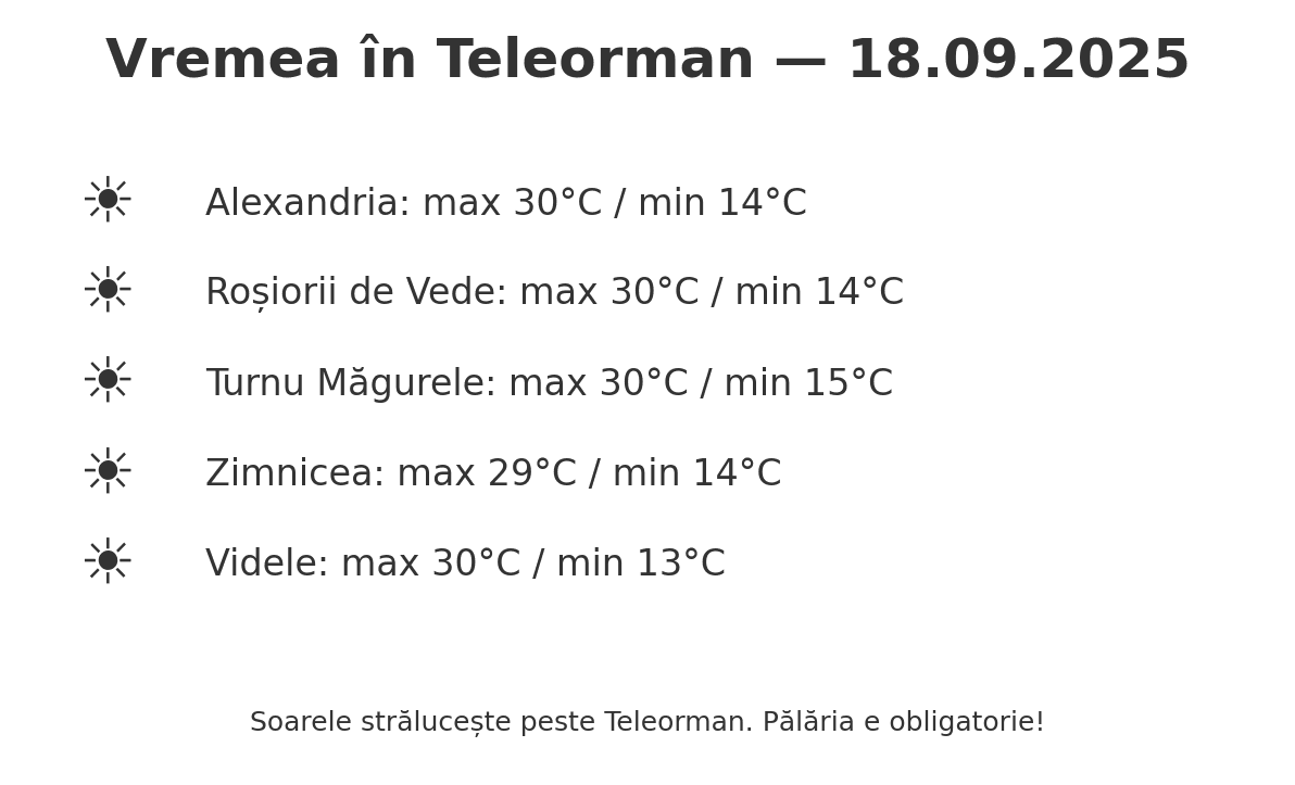 Vremea în Teleorman 