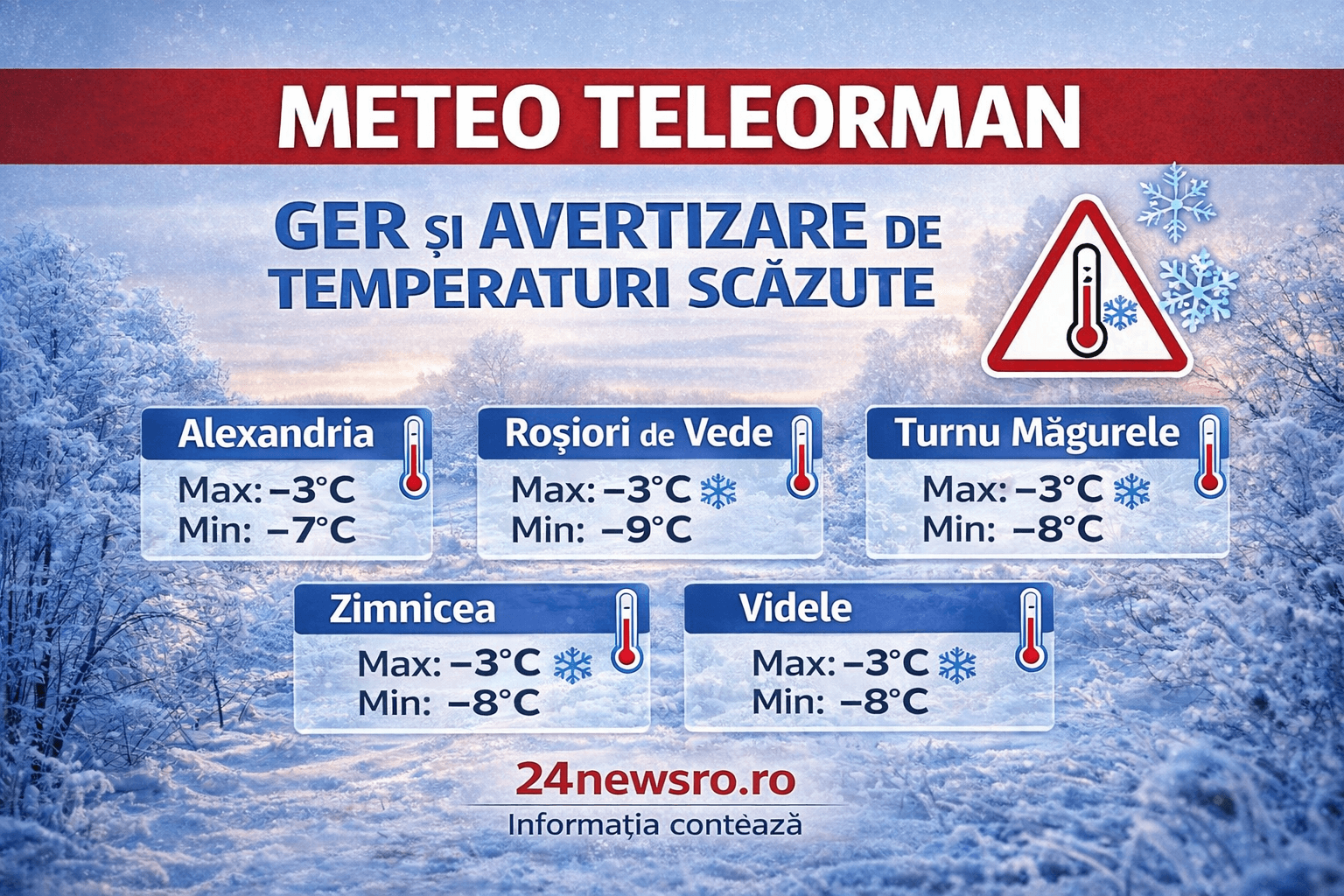 Meteo Teleorman , 19 Ianuarie 