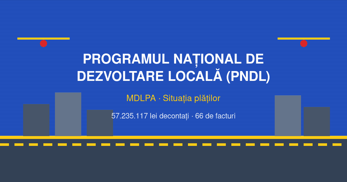 MDLPA a decontat 57,2 milioane de lei pentru 66 de facturi prin PNDL