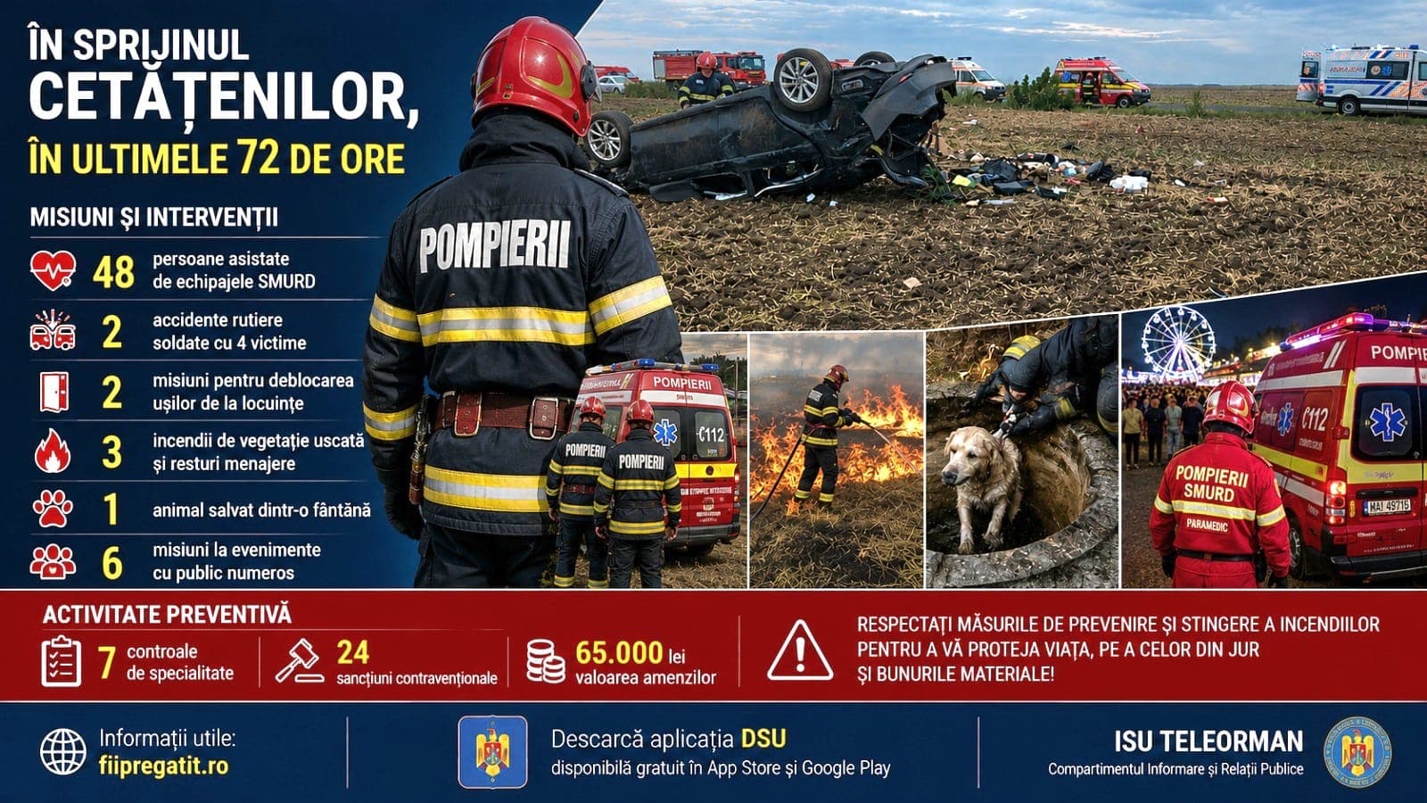 ISU Teleorman: 62 de intervenții în ultimele 72 de ore