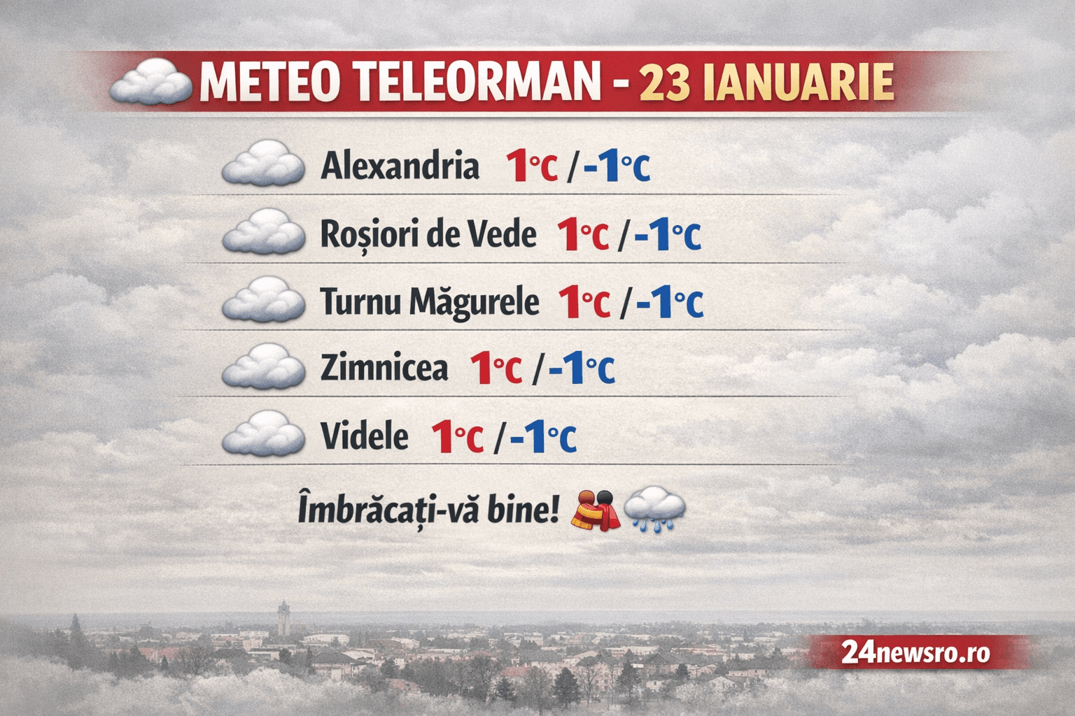 Meteo Teleorman, 23 Ianuarie 