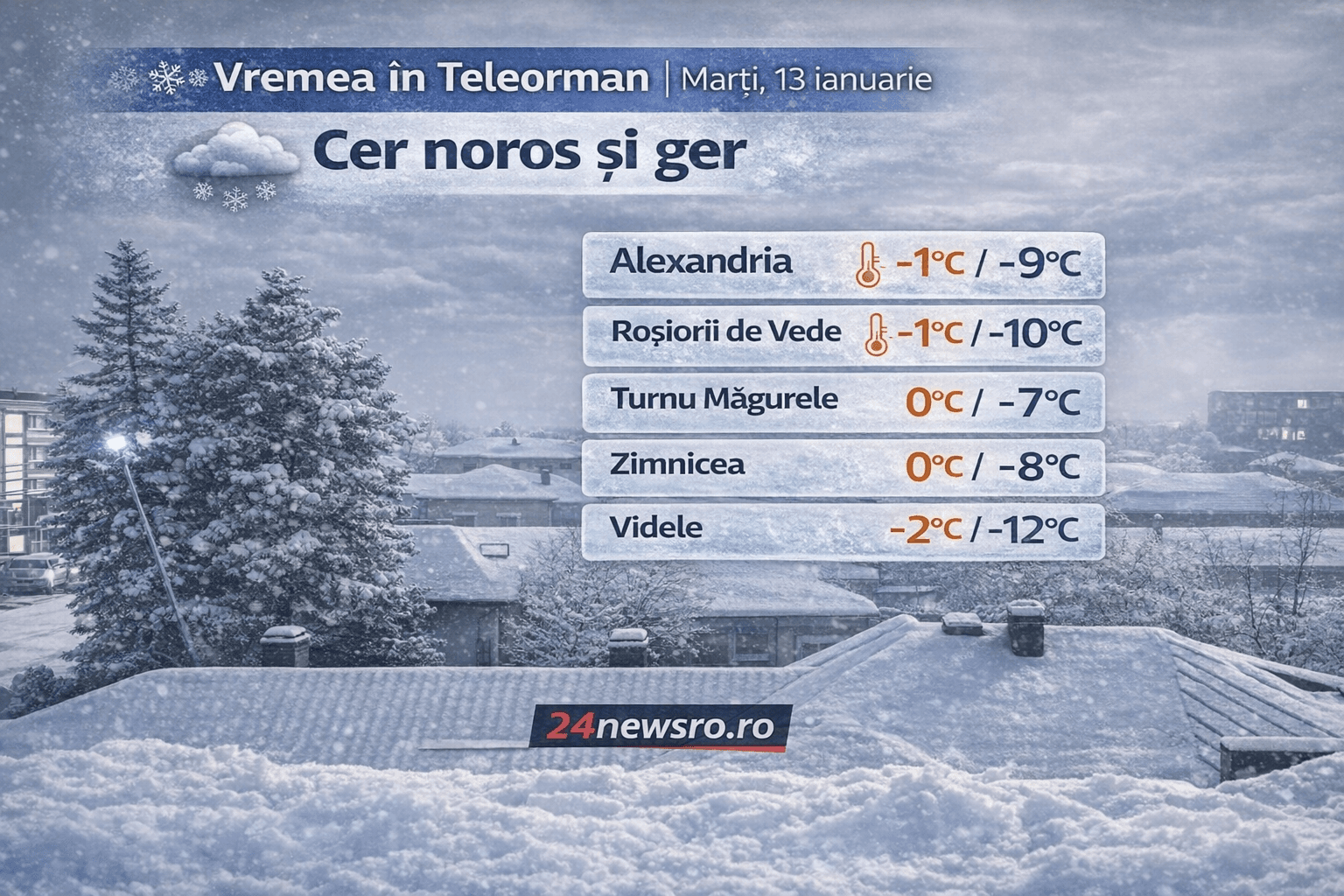 Vremea in Teleorman, 13 Ianuarie 