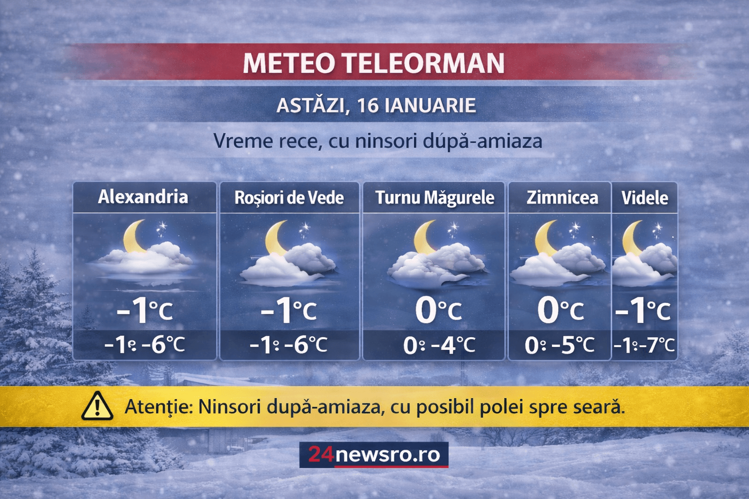 Vremea Teleorman, 16 Ianuarie