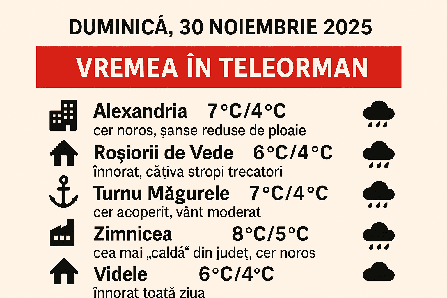 Vremea în Teleorman,30 Noiembrie 