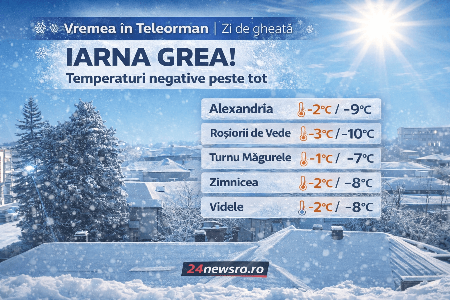 Vremea în Teleorman, 12 Ianuarie