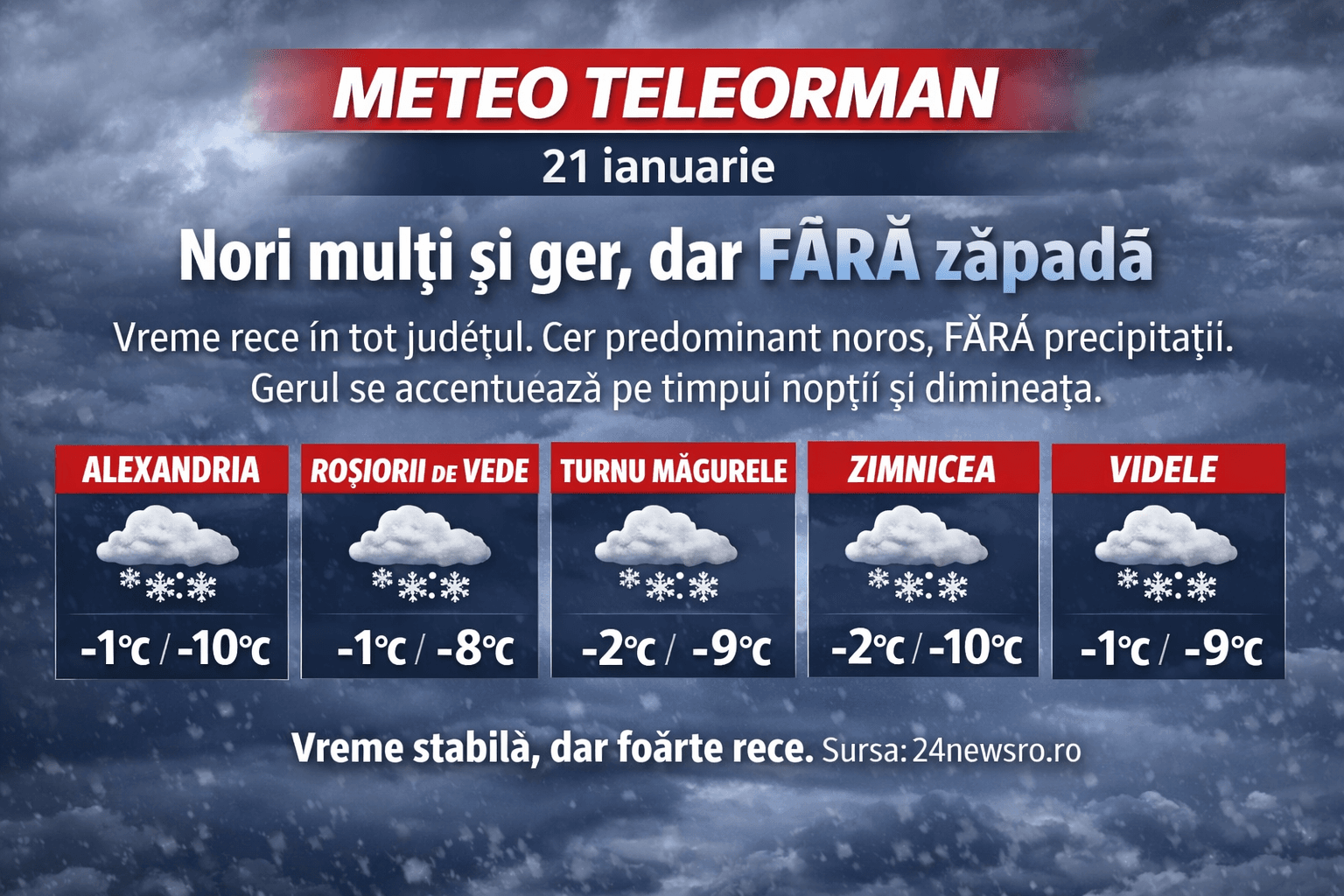 METEO TELEORMAN: Nori mulți și ger, dar fără zăpadă