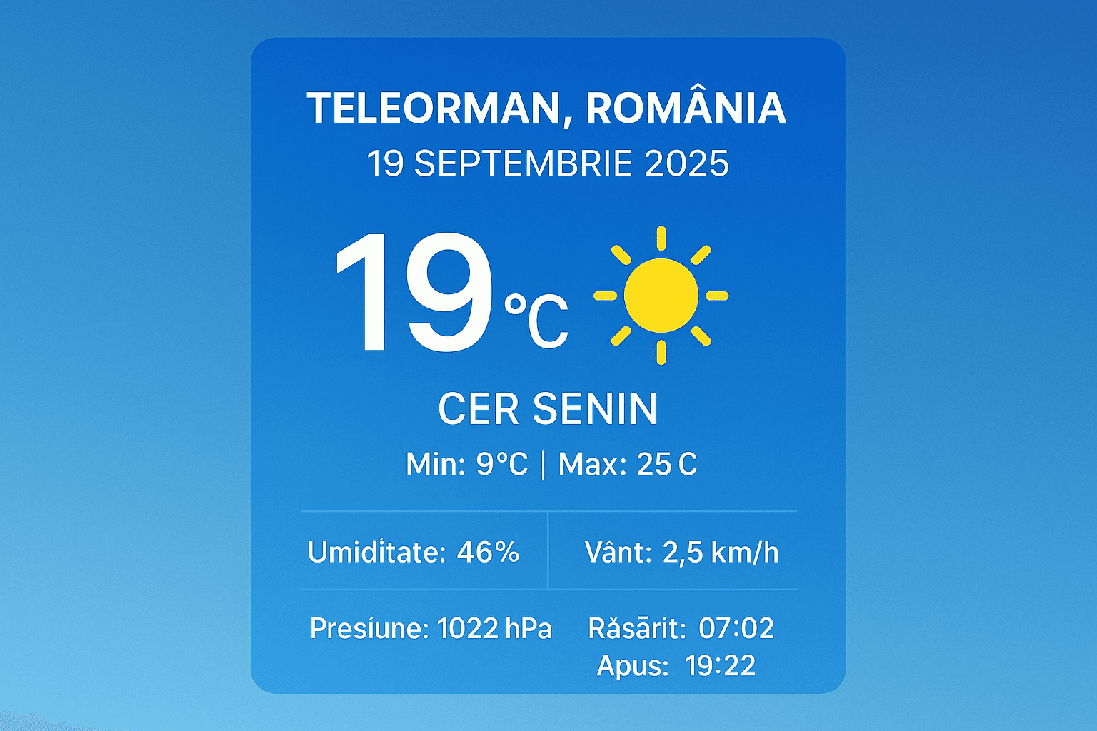 Vremea in Teleorman