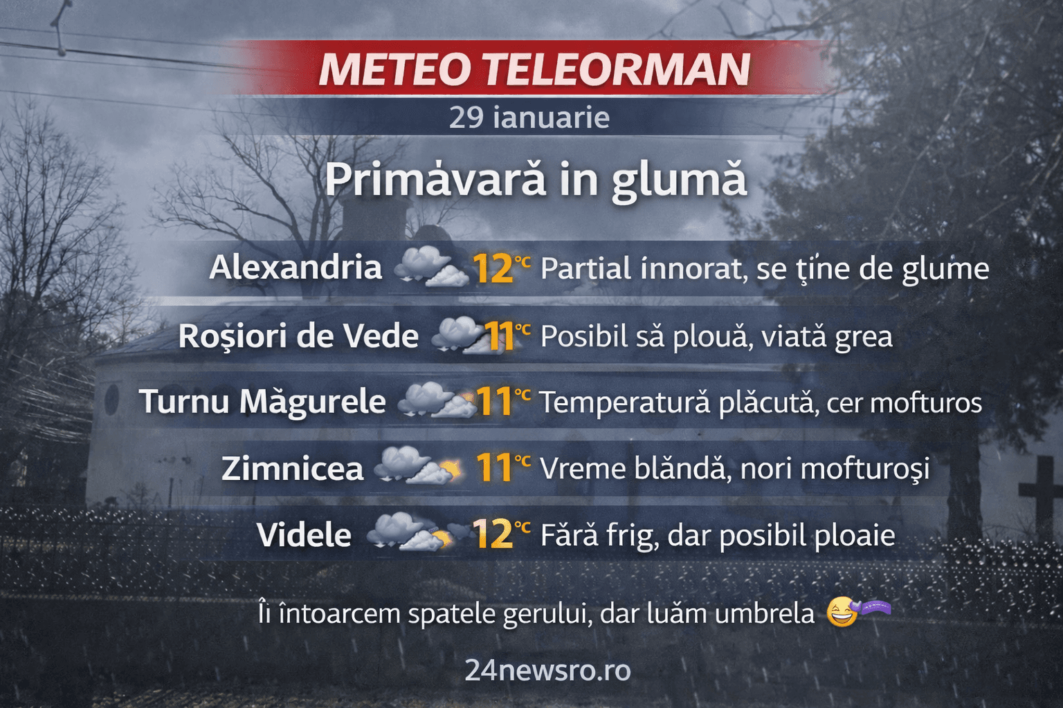 ☁️ METEO TELEORMAN: Temperaturi mai ridicate, dar cer noros!