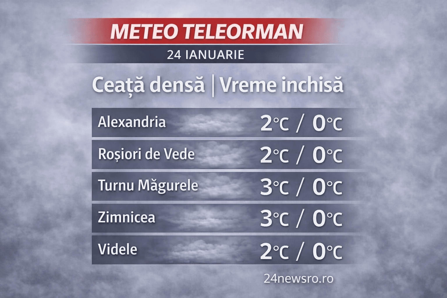 🌫️ METEO TELEORMAN: Ceață densă și vreme închisă de Ziua Unirii! 🇷🇴