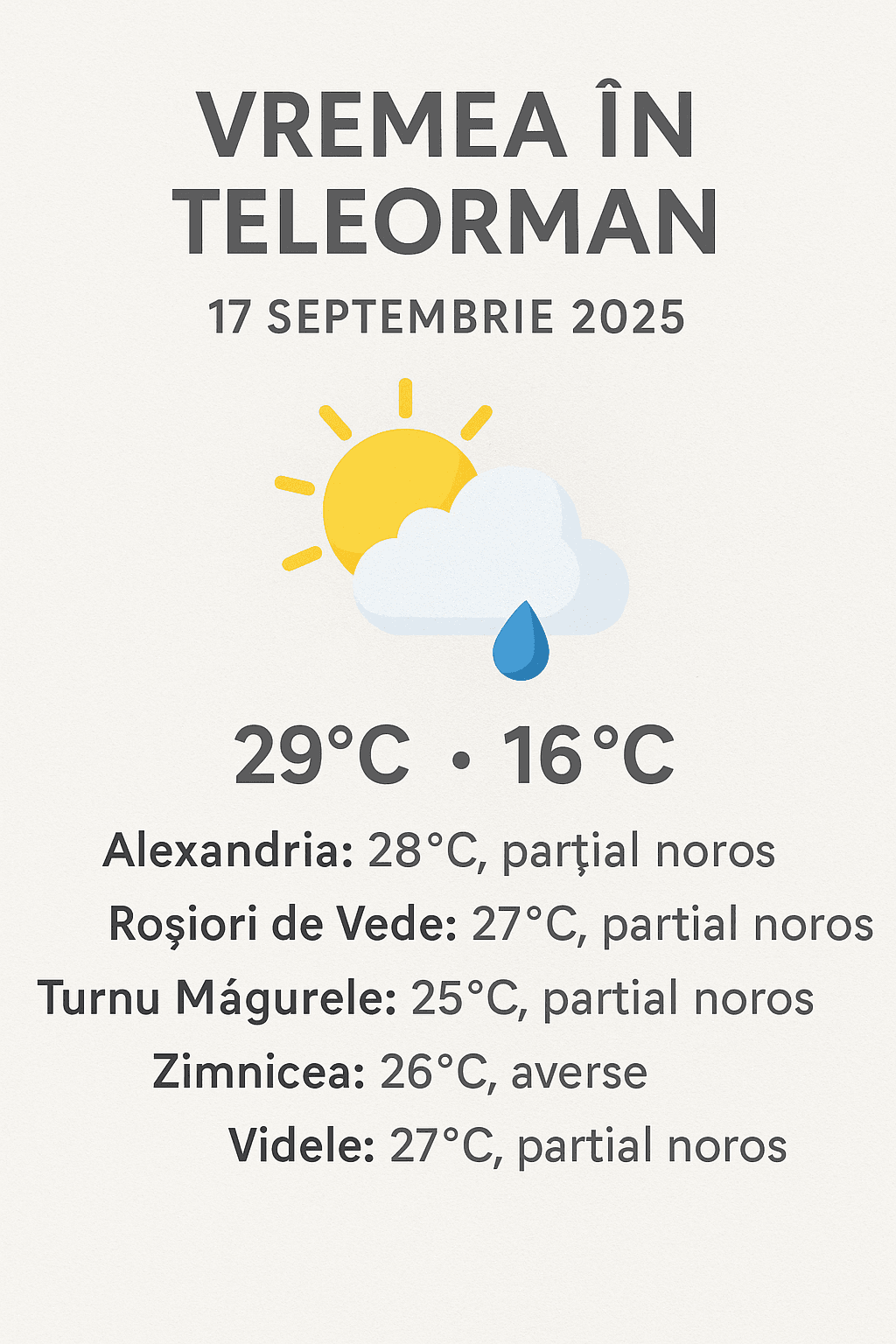 Vremea în Teleorman – 17 septembrie 2025