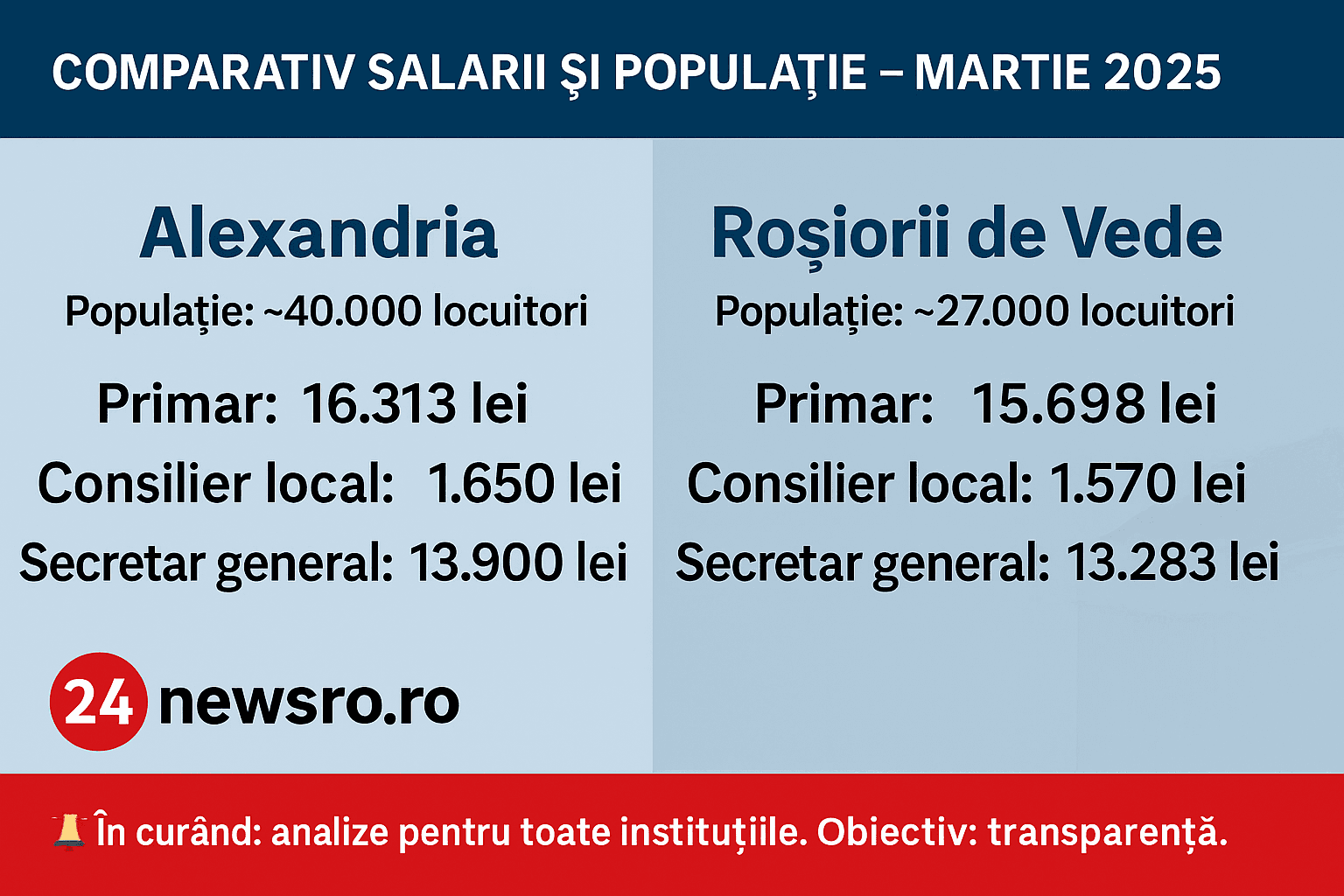 Precizare editorială 24newsro.ro: transparență și informare corectă pentru cetățeni