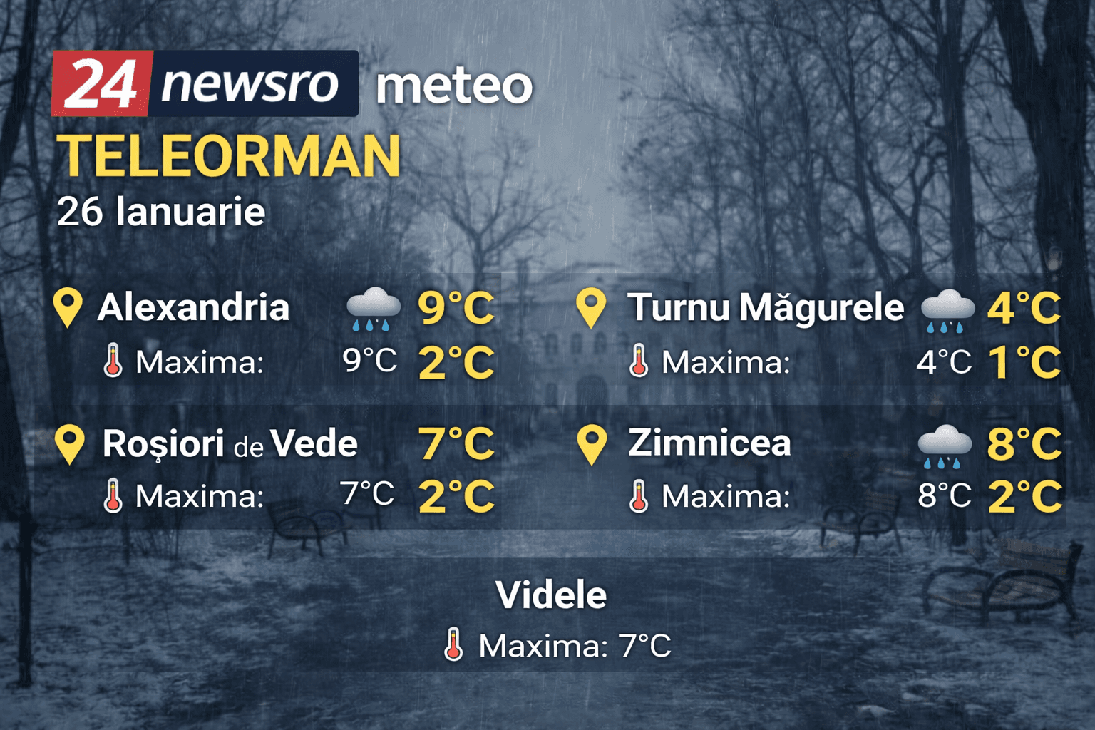 🌧️ METEO TELEORMAN: Cald, dar umed și cu vânt!